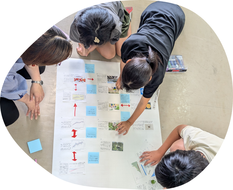 ワークショップ「気候変動ミステリー」を行っている学生の様子